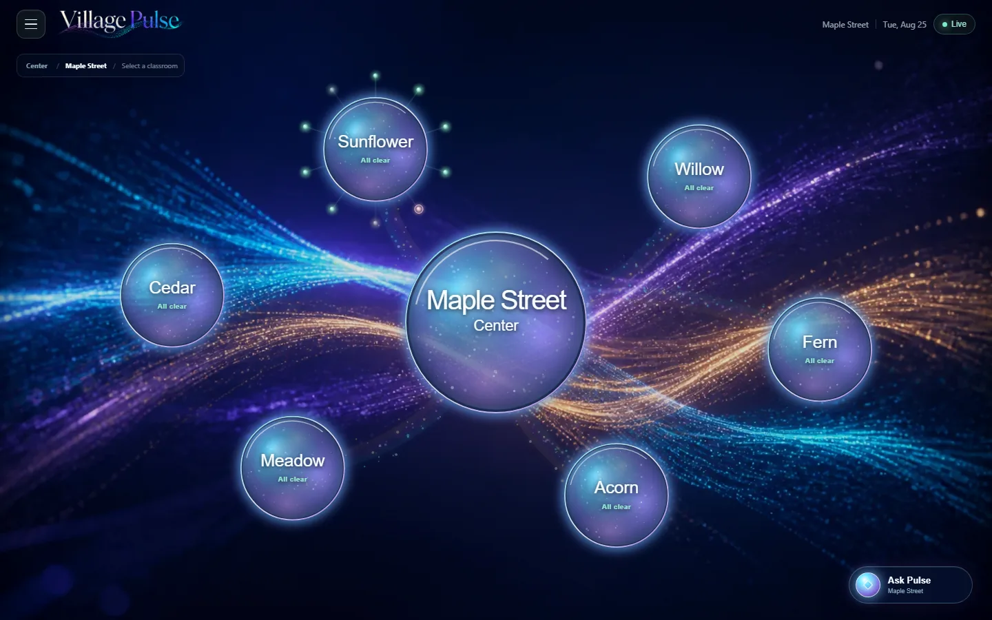 The Pulse home screen: a center's rooms orbiting one center node, each with its live count
